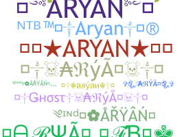 နာမ်မြောက်မည့်အမည် - Aryan