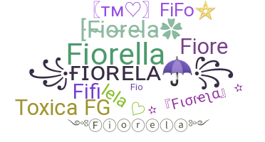 နာမ်မြောက်မည့်အမည် - Fiorela
