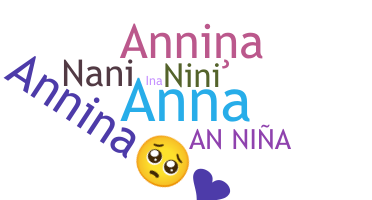 နာမ်မြောက်မည့်အမည် - Annina