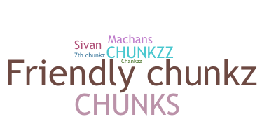 နာမ်မြောက်မည့်အမည် - Chunkz