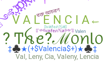 နာမ်မြောက်မည့်အမည် - Valencia