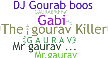 နာမ်မြောက်မည့်အမည် - Gaurab