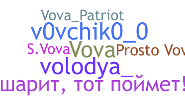 နာမ်မြောက်မည့်အမည် - vova