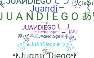 နာမ်မြောက်မည့်အမည် - JuanDiego