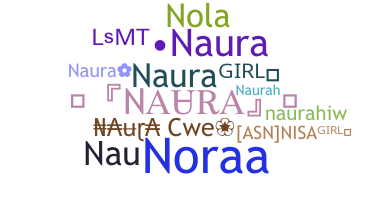 နာမ်မြောက်မည့်အမည် - Naura