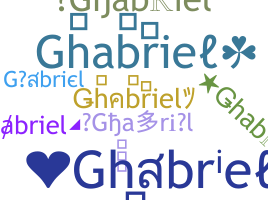 နာမ်မြောက်မည့်အမည် - Ghabriel