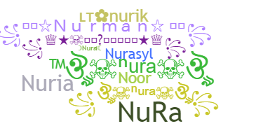 နာမ်မြောက်မည့်အမည် - Nura