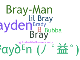 နာမ်မြောက်မည့်အမည် - Brayden