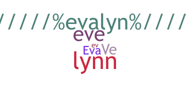 နာမ်မြောက်မည့်အမည် - Evalyn