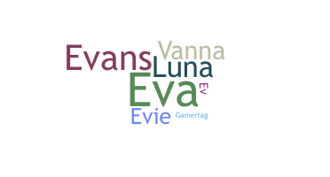 နာမ်မြောက်မည့်အမည် - Evanna