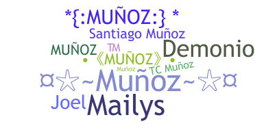 နာမ်မြောက်မည့်အမည် - Munoz