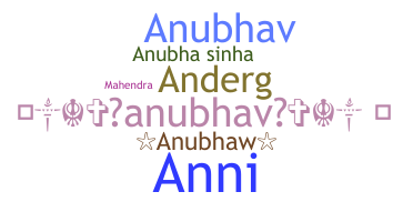 နာမ်မြောက်မည့်အမည် - Anubha
