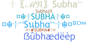 နာမ်မြောက်မည့်အမည် - Subha