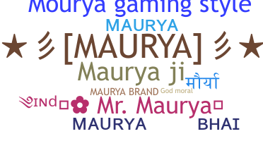 နာမ်မြောက်မည့်အမည် - Maurya