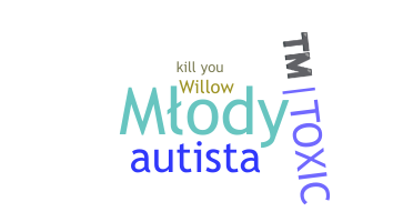 နာမ်မြောက်မည့်အမည် - killyou