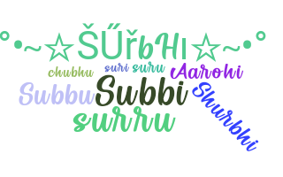 နာမ်မြောက်မည့်အမည် - Surbhi