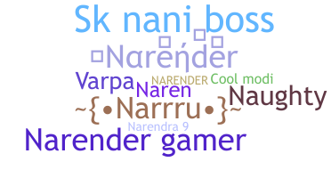 နာမ်မြောက်မည့်အမည် - Narender